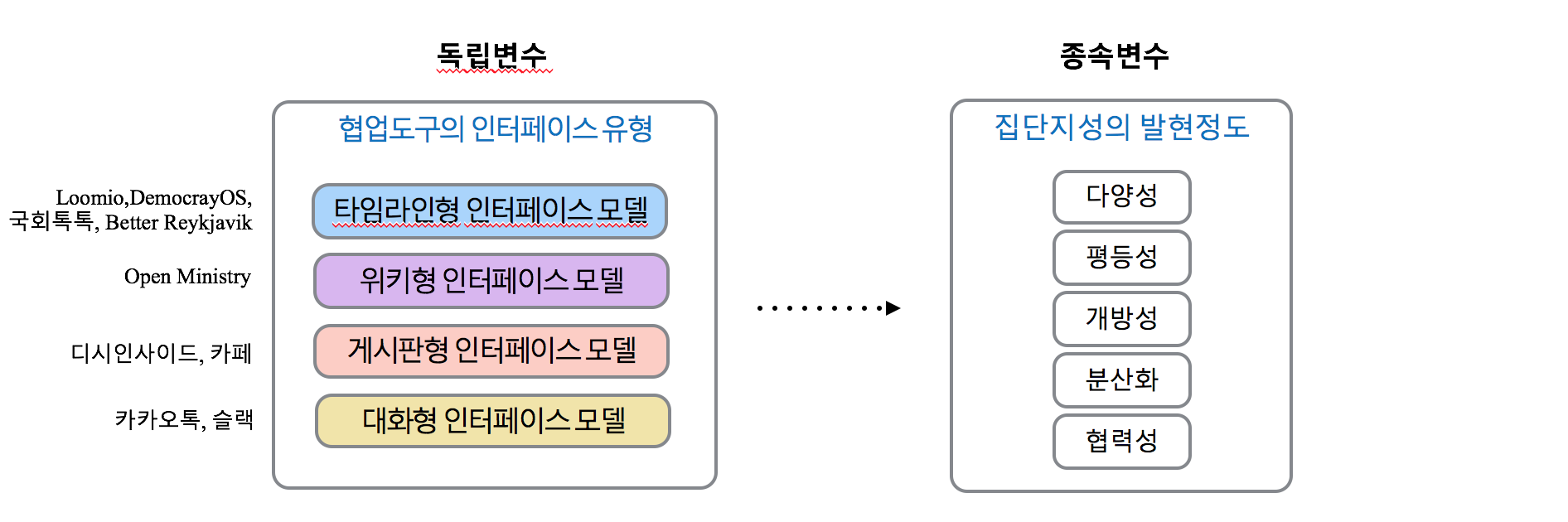 연구모형